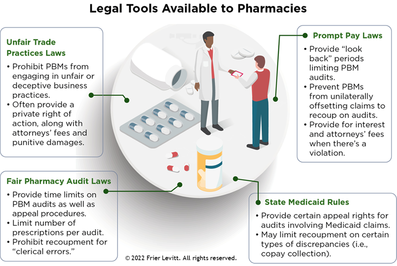 Picture2 1 Navigating Legal Pitfalls in Payor– PBM Networks