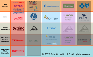 Vertical Integration 2023 Vertical Integration 2023