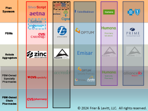 Updated Industry Slide With Rebate Aggregator No Wholesaler 2024 Updated Industry Slide With Rebate Aggregator No Wholesaler 2024